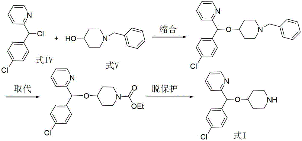 Synthesis method of 2-[(-4-chlorophenyl)(4-piperidinyl-oxy)methyl]pyridine having single optical isomer