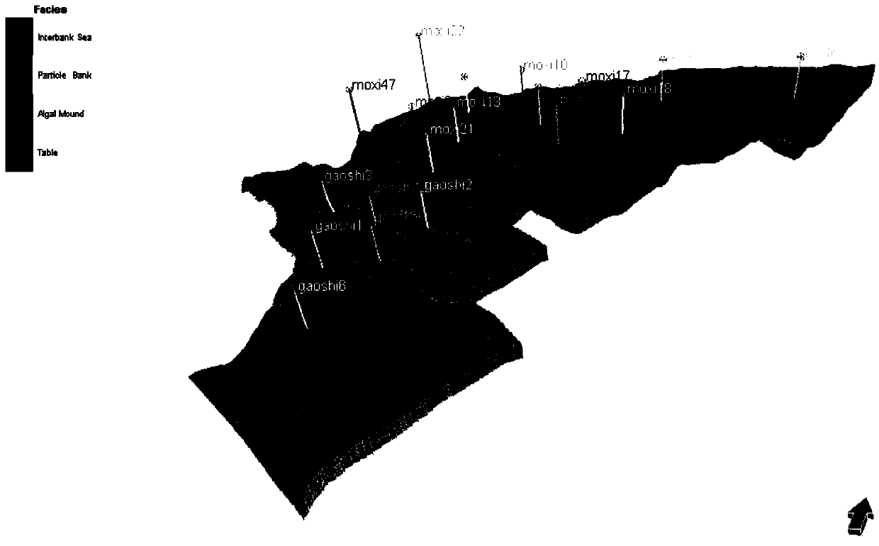 Six-stage modeling method used for representing the gas-water distribution of water-borne carbonate rock gas reservoir