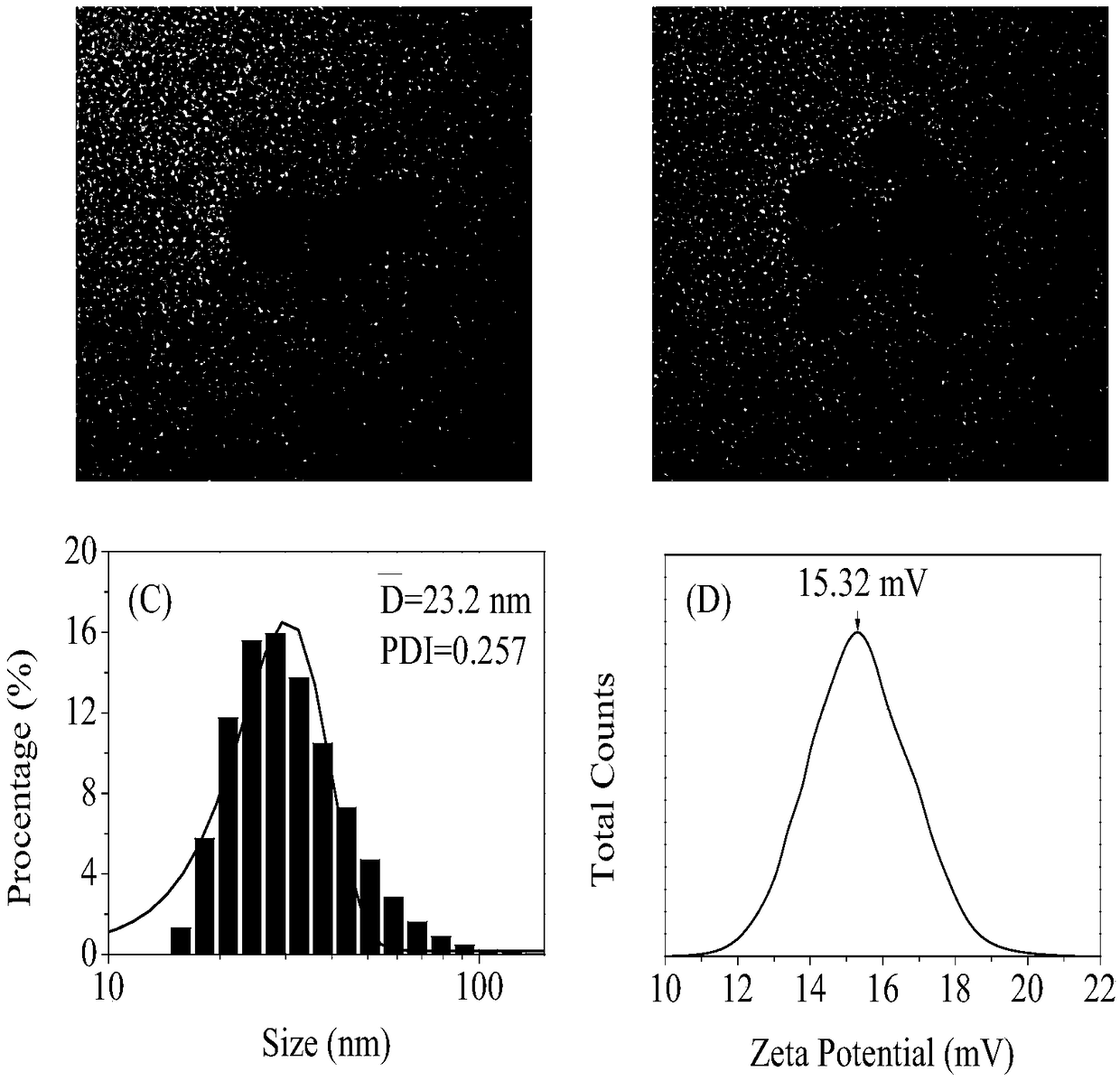 Green fluorescent quantum dot and preparation method and application thereof in copper ion detection