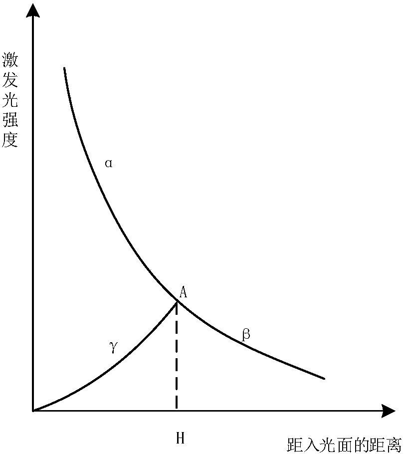 Fluorescent module and light source system