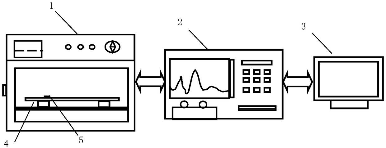 Temperature compensation method for damage monitoring of electromechanical impedance structure