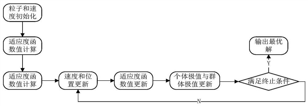 Stability control method for electric propulsion ship in four sea condition environments