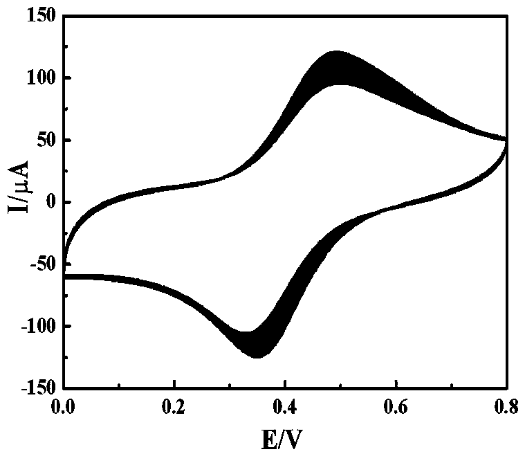 Electrochemical aptamer sensor for detecting atrazine, and preparation and detection methods for sensor