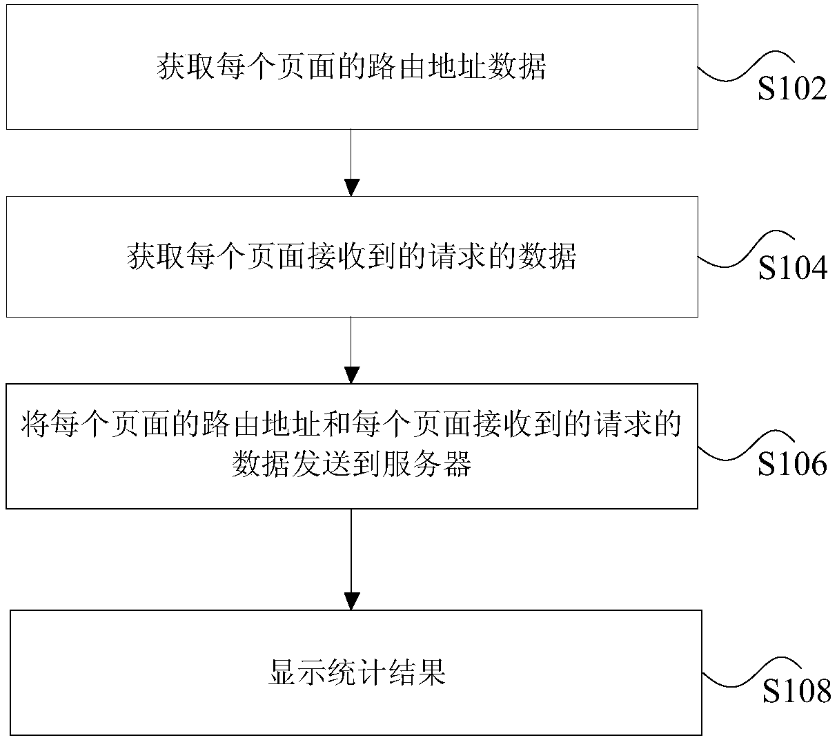 Data processing method and device