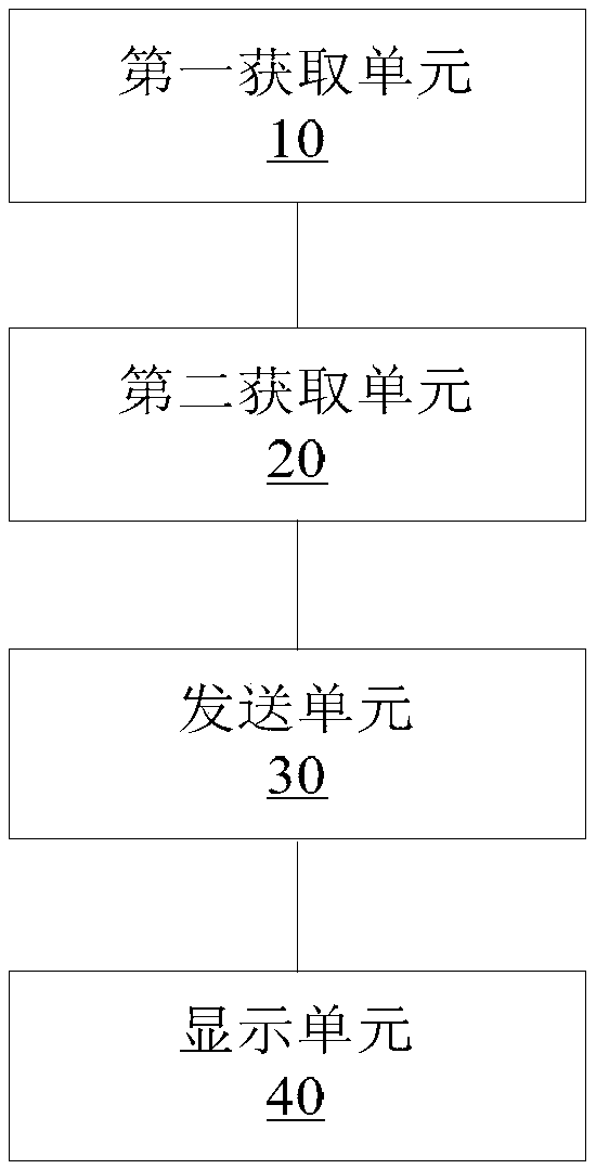 Data processing method and device