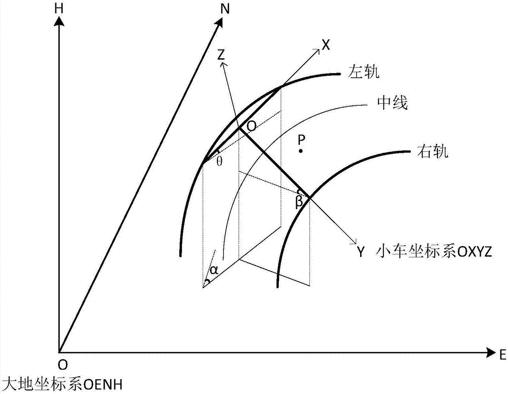 Three-dimensional coordinate transformation method and device based on coordinate projection