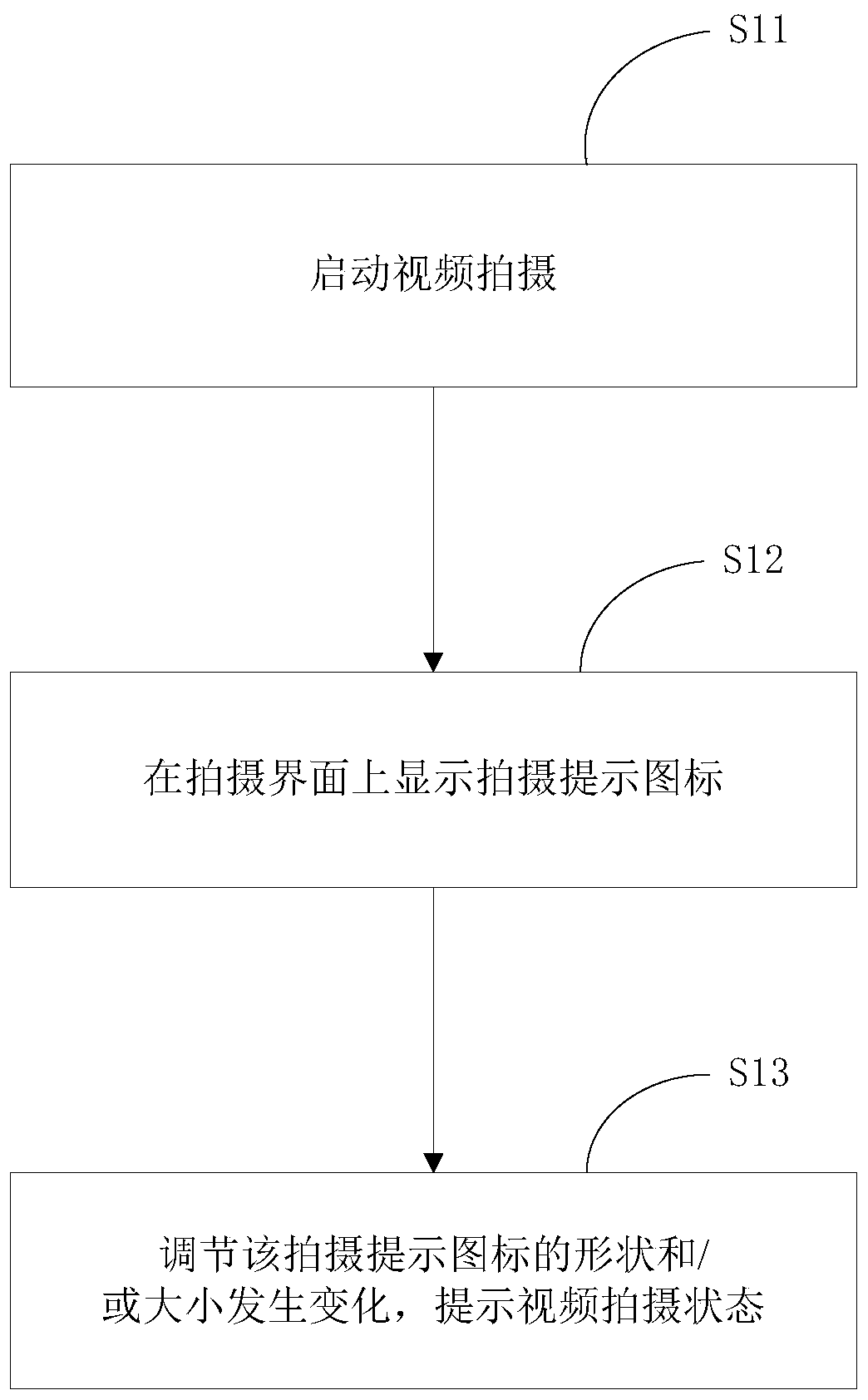 Method and device for prompting video shooting state and mobile terminal