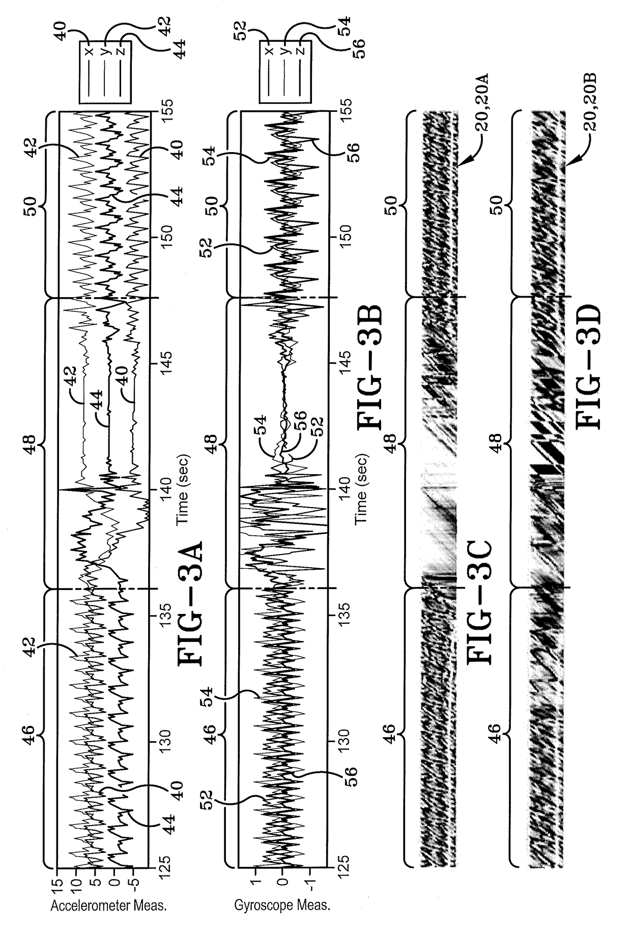 Gait authentication system and method thereof