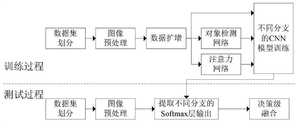 Remote sensing image scene classification method based on multi-branch convolutional neural network fusion