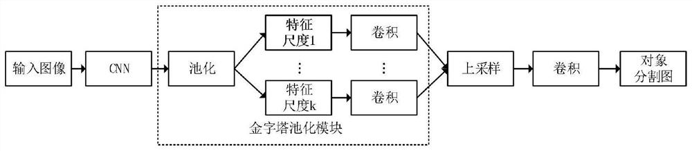 Remote sensing image scene classification method based on multi-branch convolutional neural network fusion