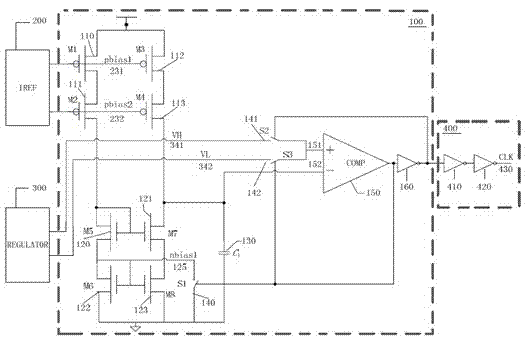 High-precision relaxation oscillator capable of being trimmed and regulated