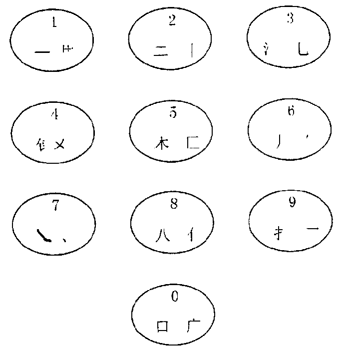 One-code two-form quick Chinese digital coding input method