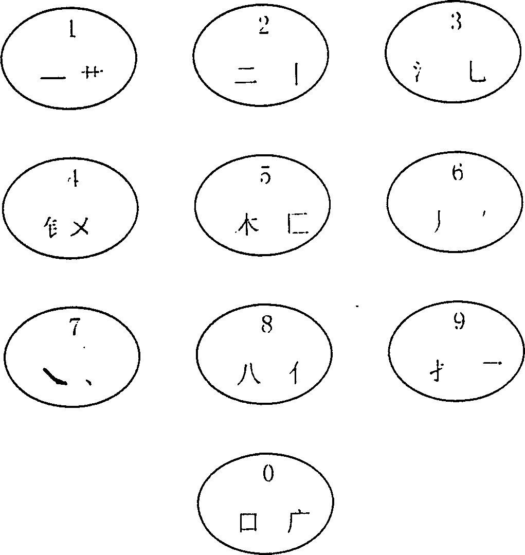 One-code two-form quick Chinese digital coding input method