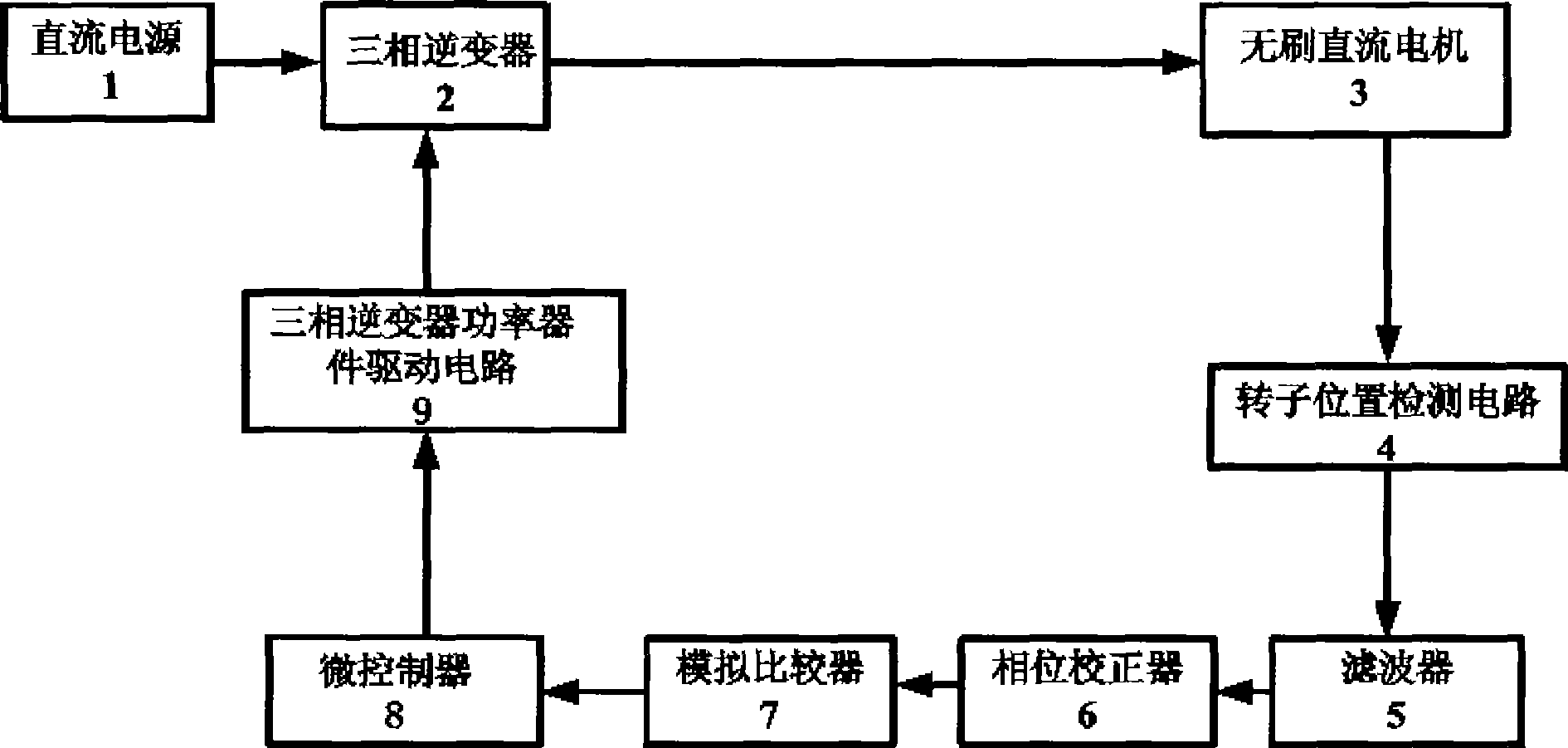 Position-sensorless control device for wide speed regulating range brushless DC motor without filter