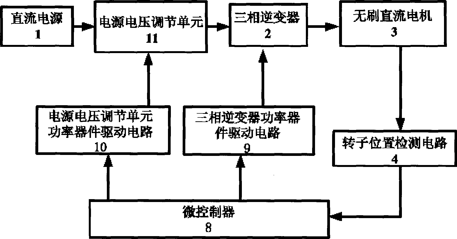 Position-sensorless control device for wide speed regulating range brushless DC motor without filter