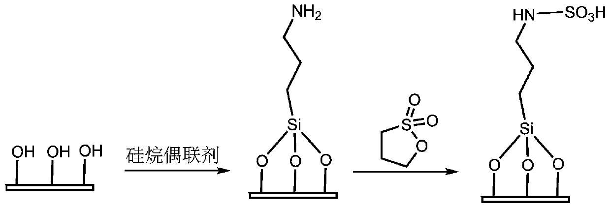 Adsorption material based on modified sodium alginate microspheres and preparation method and application of material