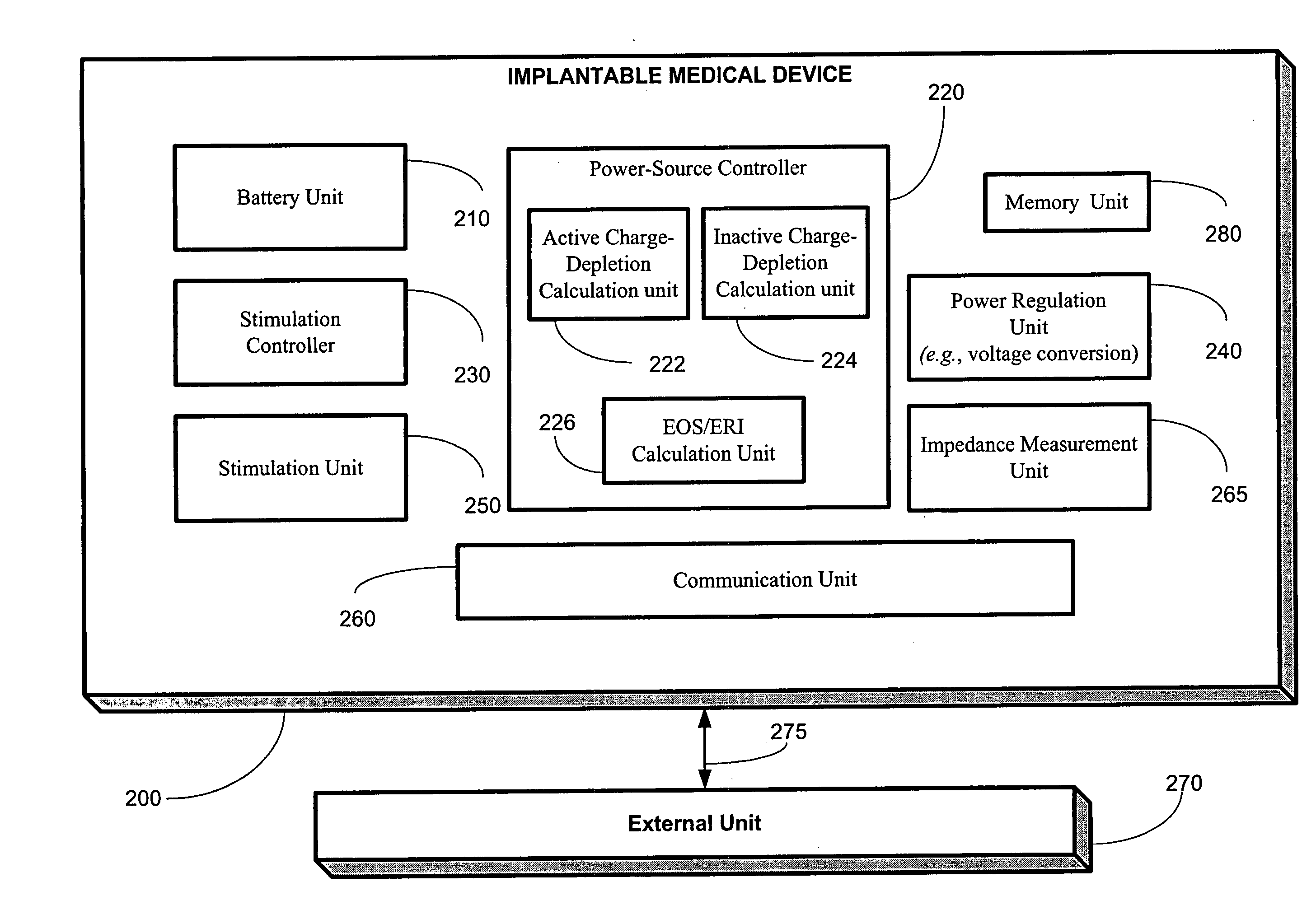 Impedance measurement for an implantable device