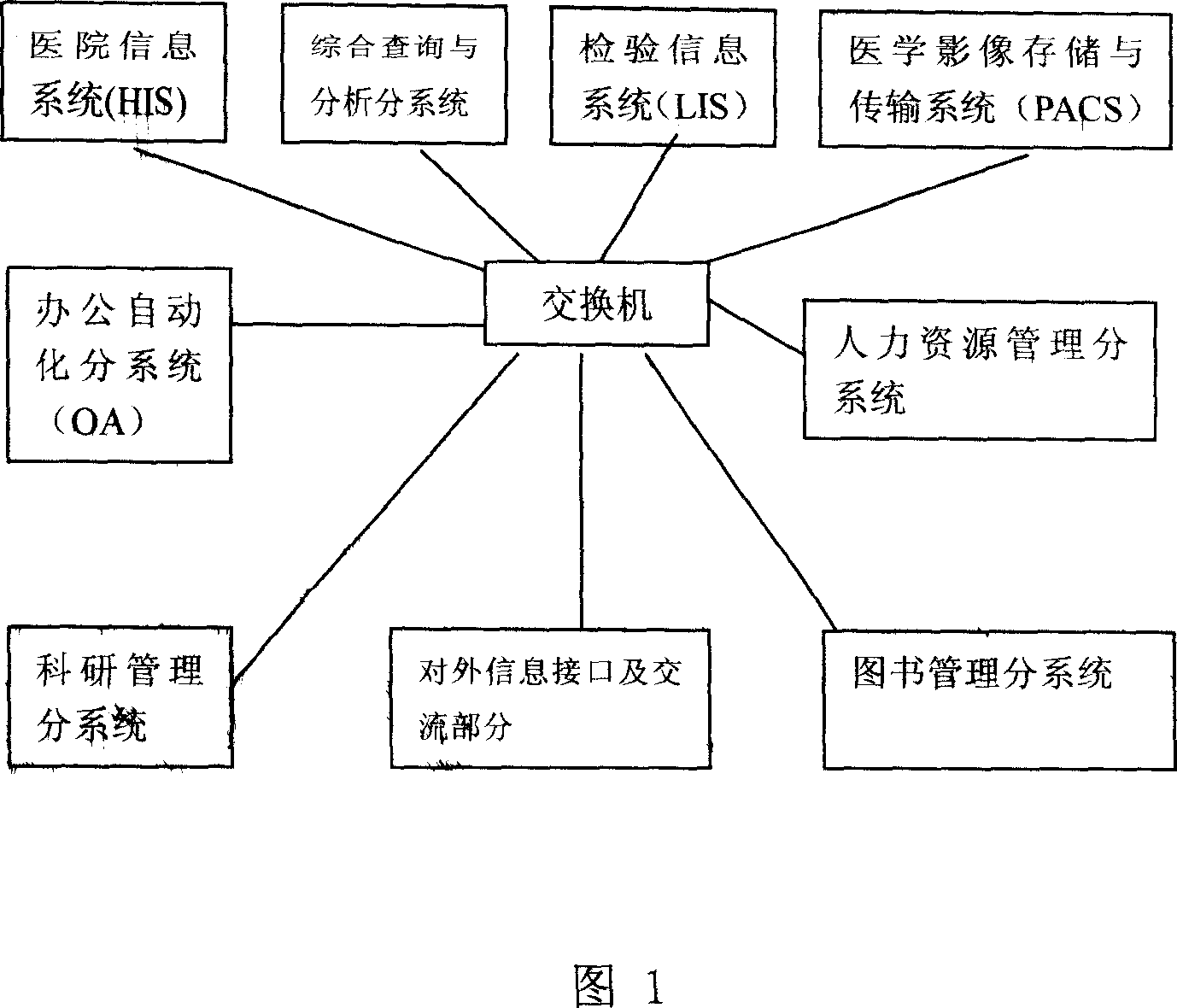 Hospital information system