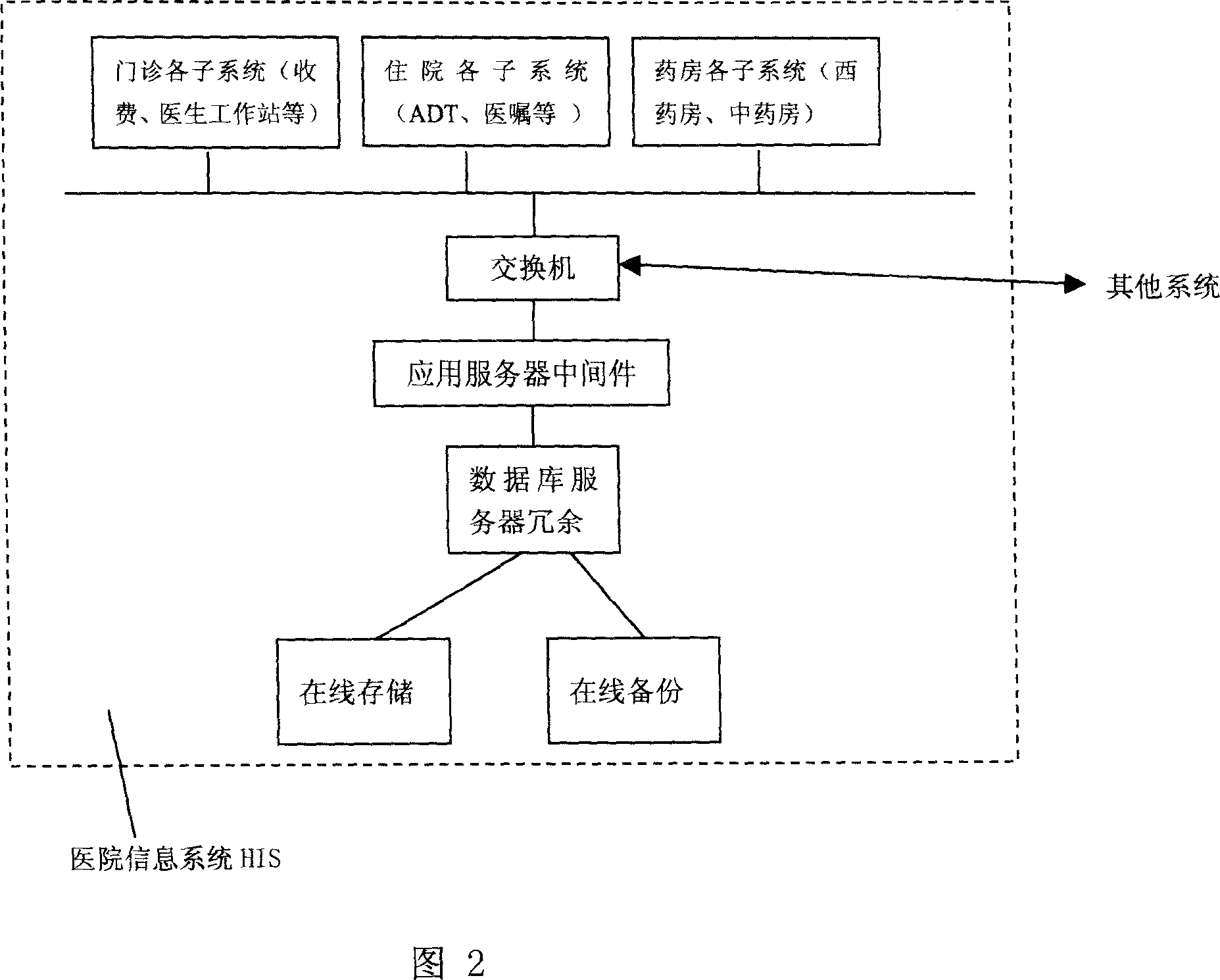 Hospital information system