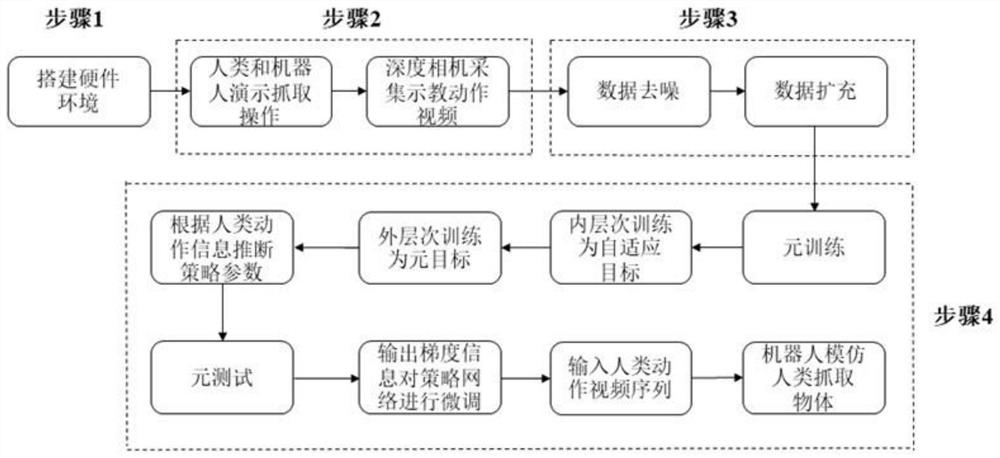 Intelligent robot grabbing method based on action demonstration teaching