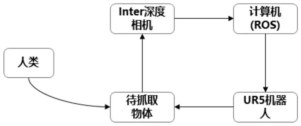 Intelligent robot grabbing method based on action demonstration teaching