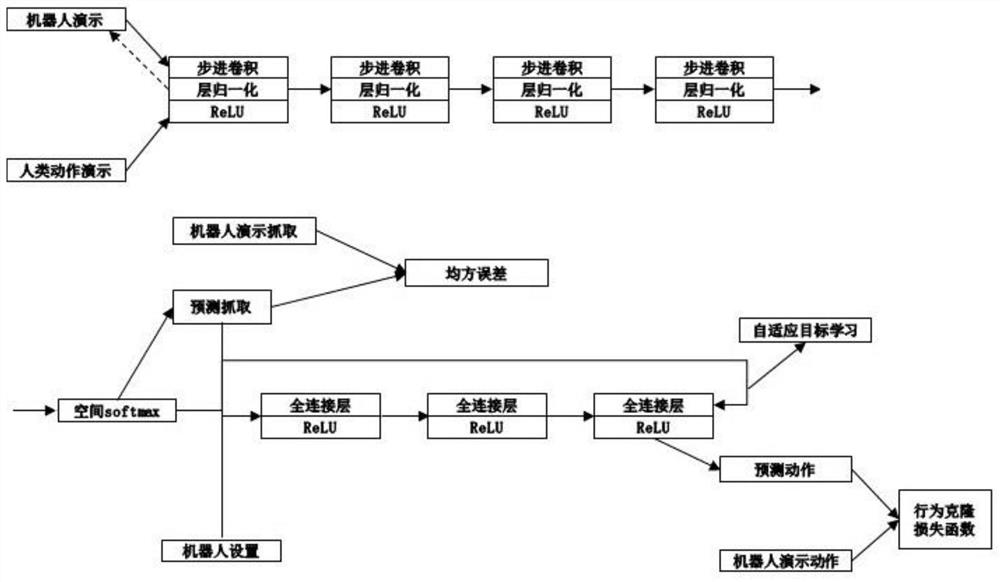 Intelligent robot grabbing method based on action demonstration teaching