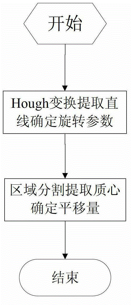 SAR image registration method based on line and area