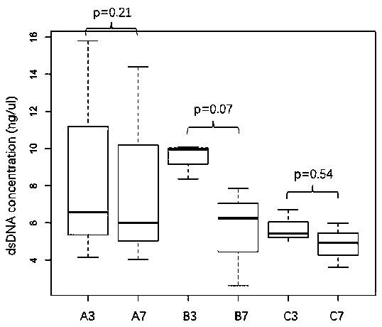 Method for predicting cancer risk based on hereditary gene mutation