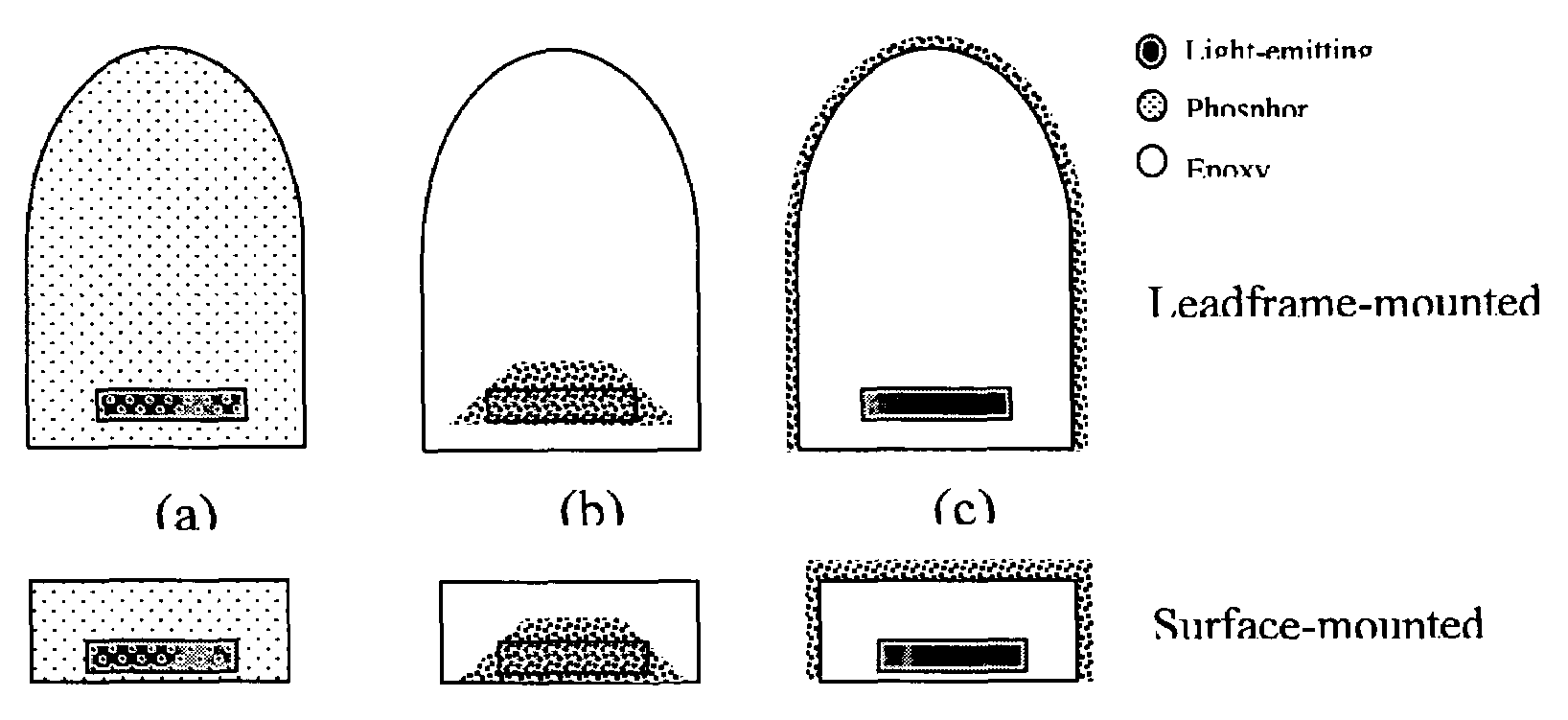 Light emitting device having thio-selenide fluorescent phosphor