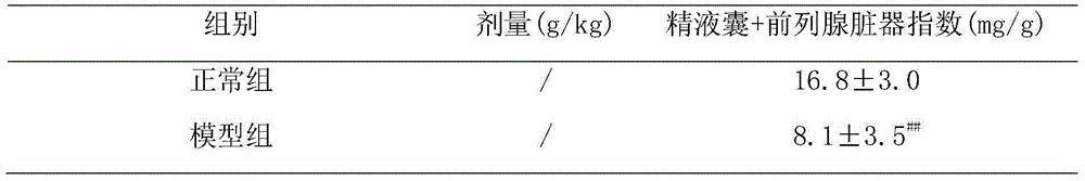 Testis et Penis Callorhini refining method and application of Testis et Penis Callorhini to essence producing, marrow benefiting, kidney tonifying and yang strengthening