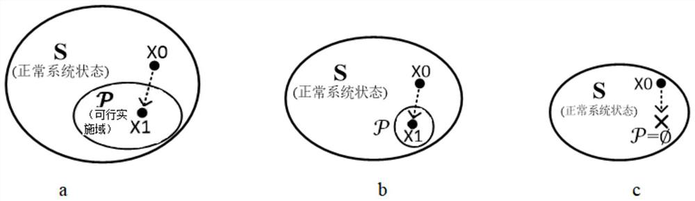 Power grid upgrade method against malicious data attacks based on attack-defense structure