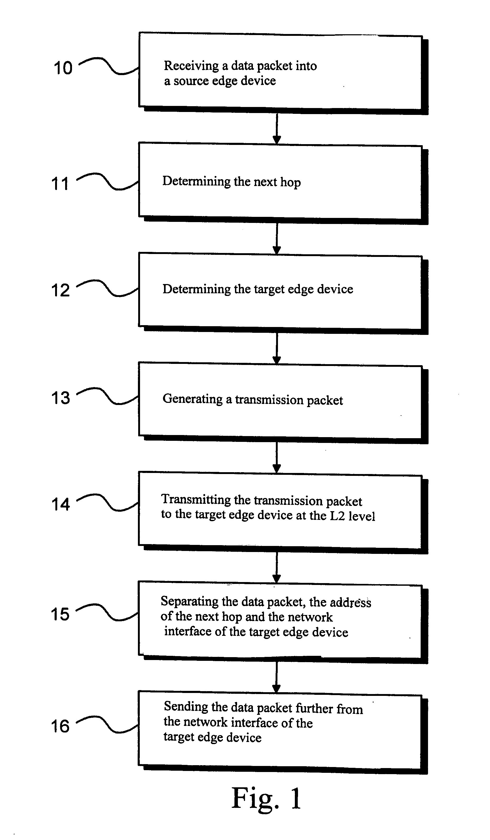 Distributed dynamic routing