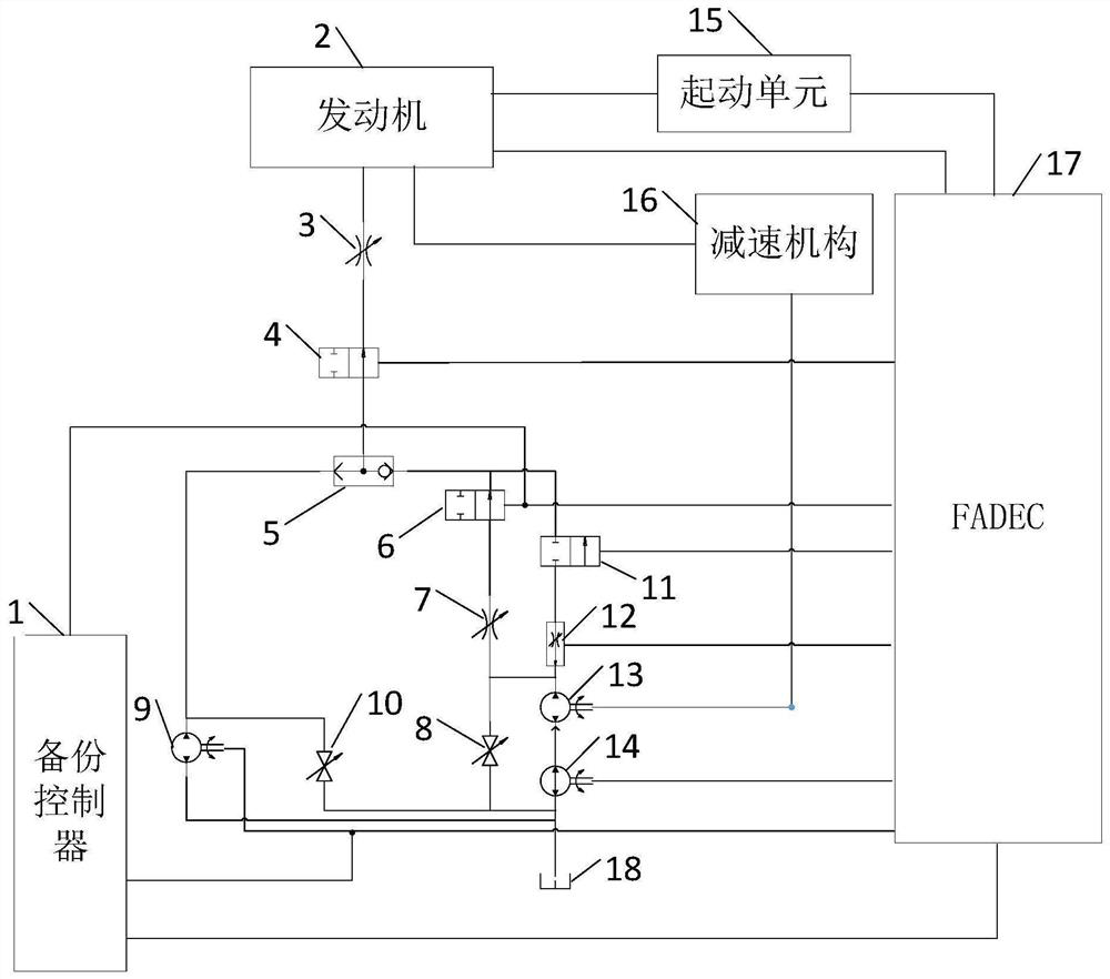 Fuel control system and control method