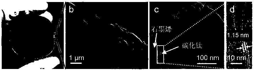 Graphene/titanium carbide water body purifying composite membrane material