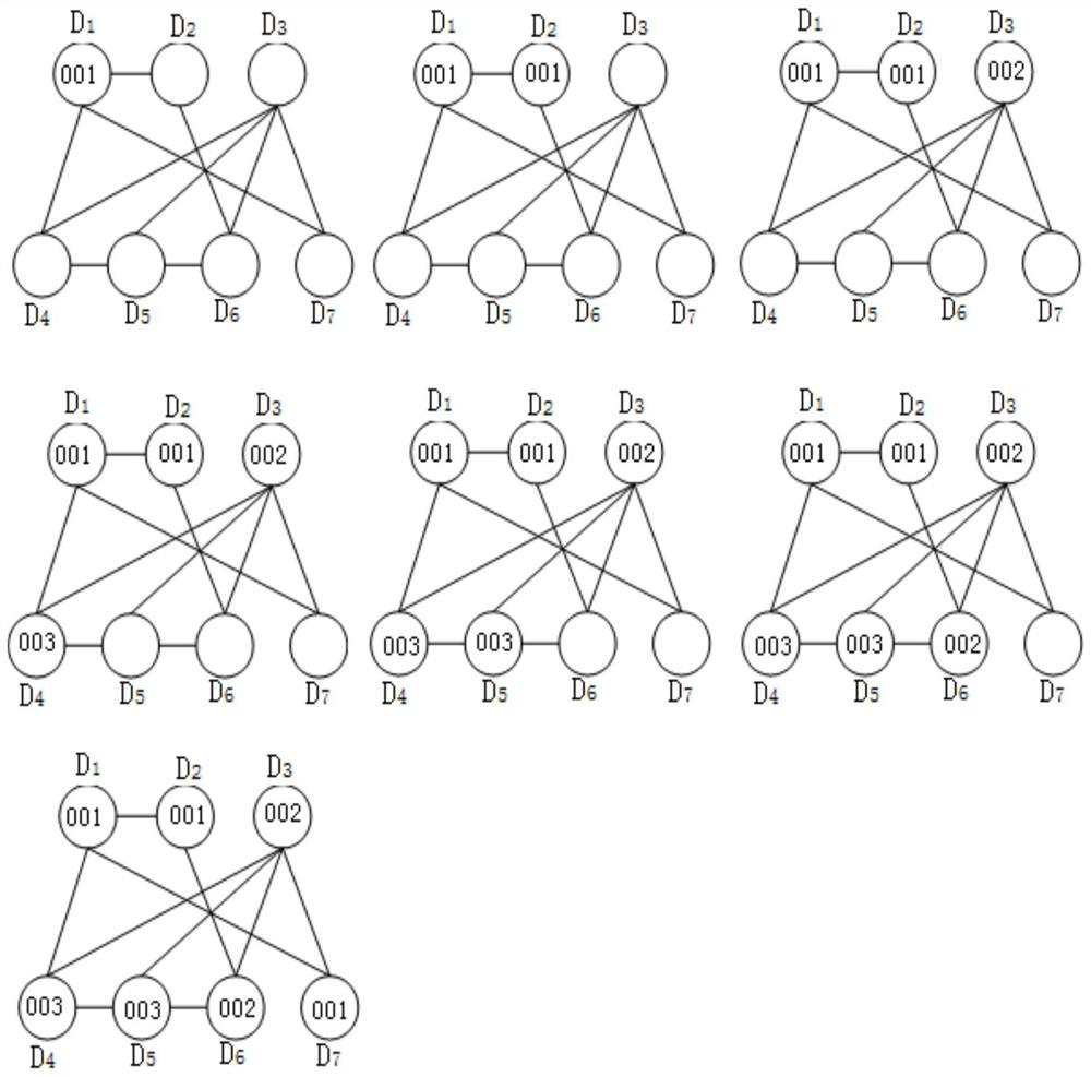 D2D communication resource allocation method for improving graph coloring