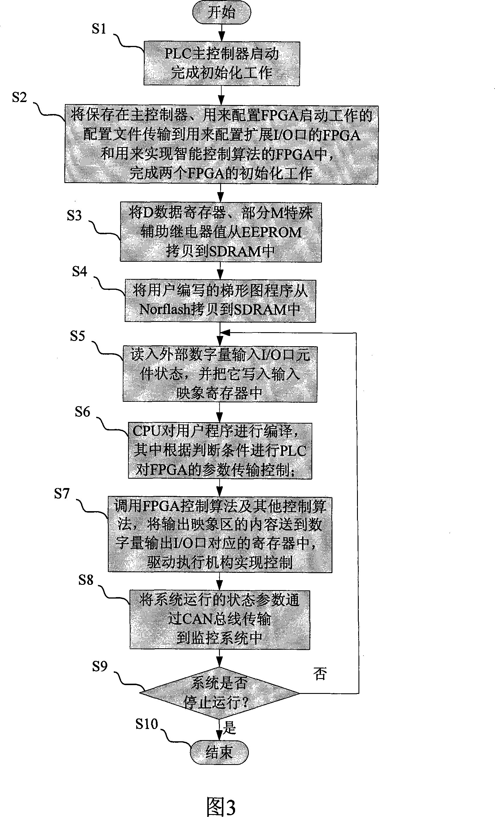 Universal small-sized programmable controller and control method thereof