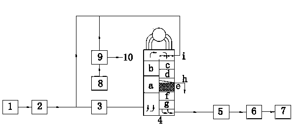 Flue gas denitration process for CO exhaust-heat boiler of FCC apparatus