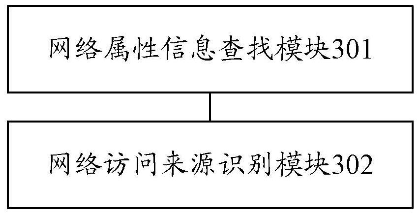 Method and device for identifying network access source based on network address