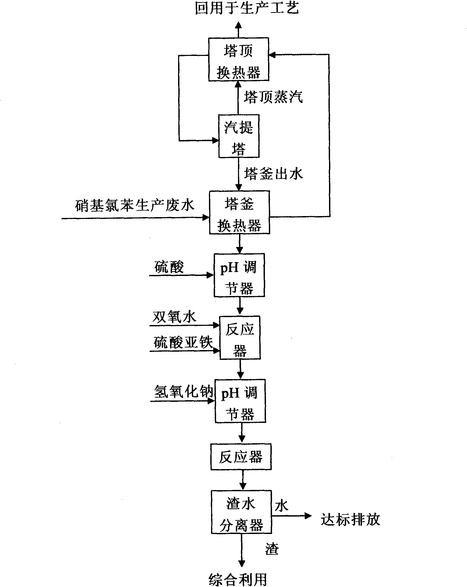 Treatment method of nitrochlorobenzene production wastewater