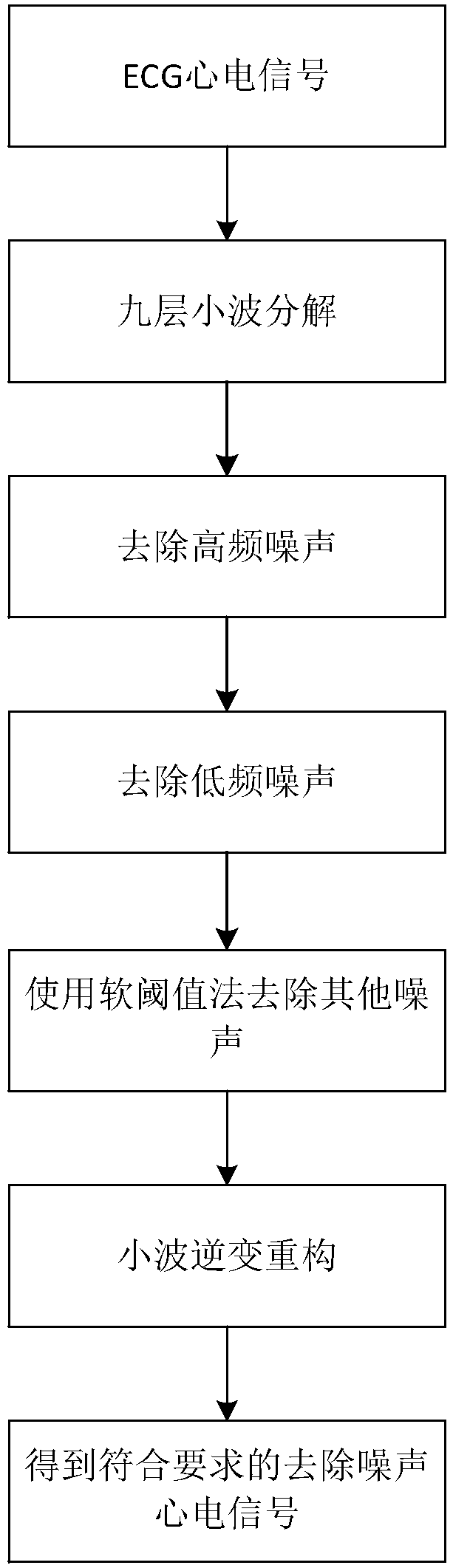 Electrocardiosignal identity recognition method based on PCA and LDA analysis and electrocardiosignal identity recognition system based on PCA and LDA analysis