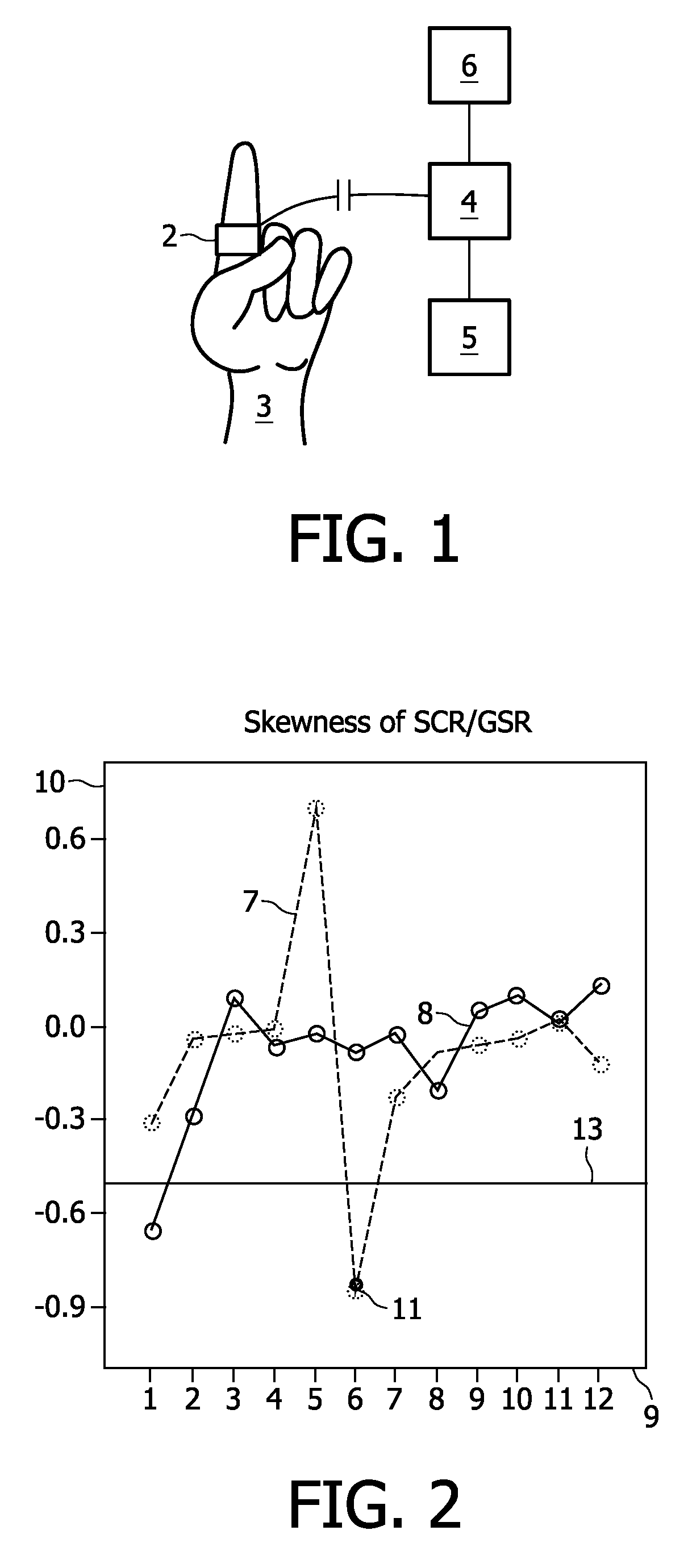 Computer program product, device and method for measuring the arousal of a user