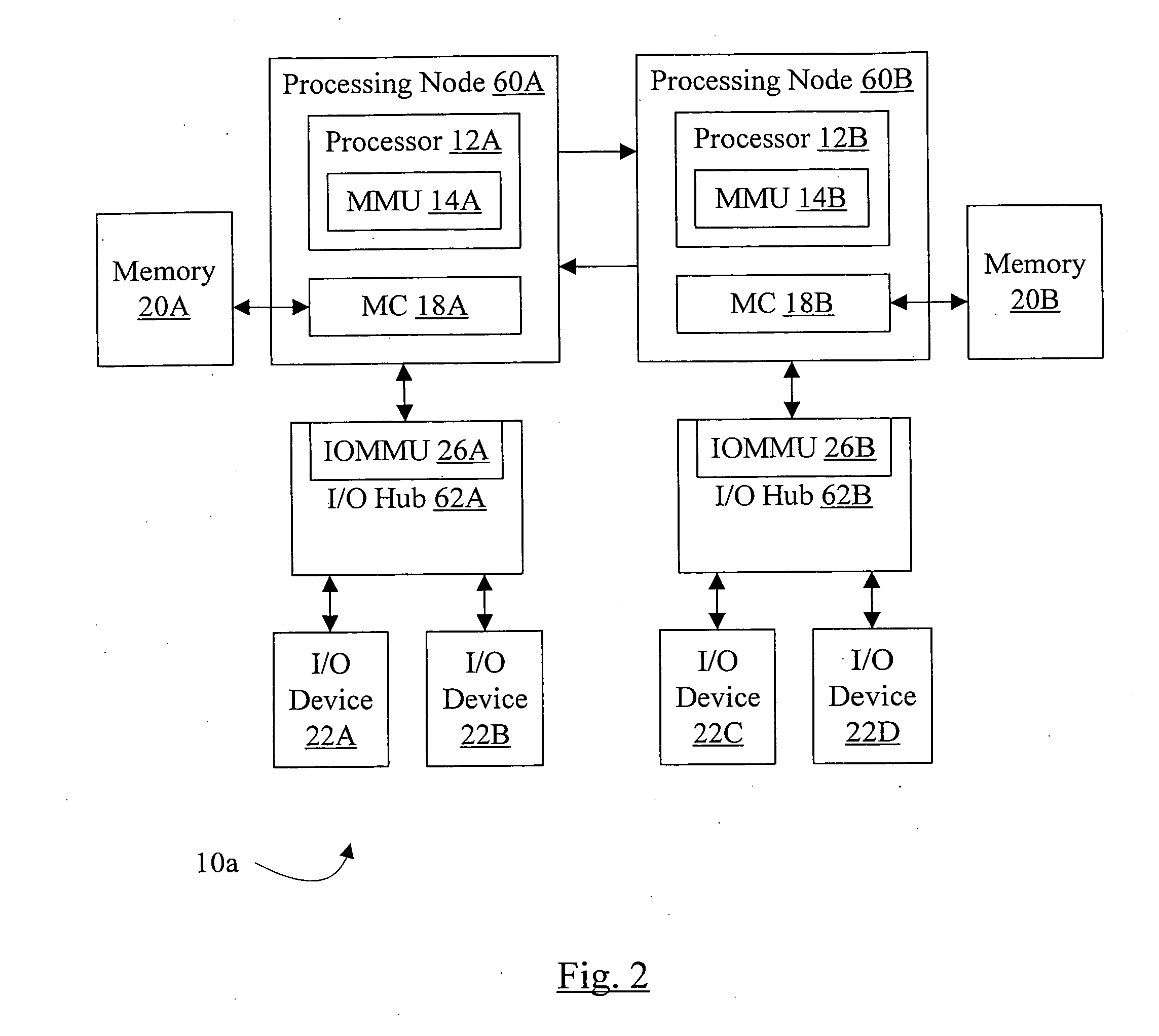 Controlling an I/O MMU