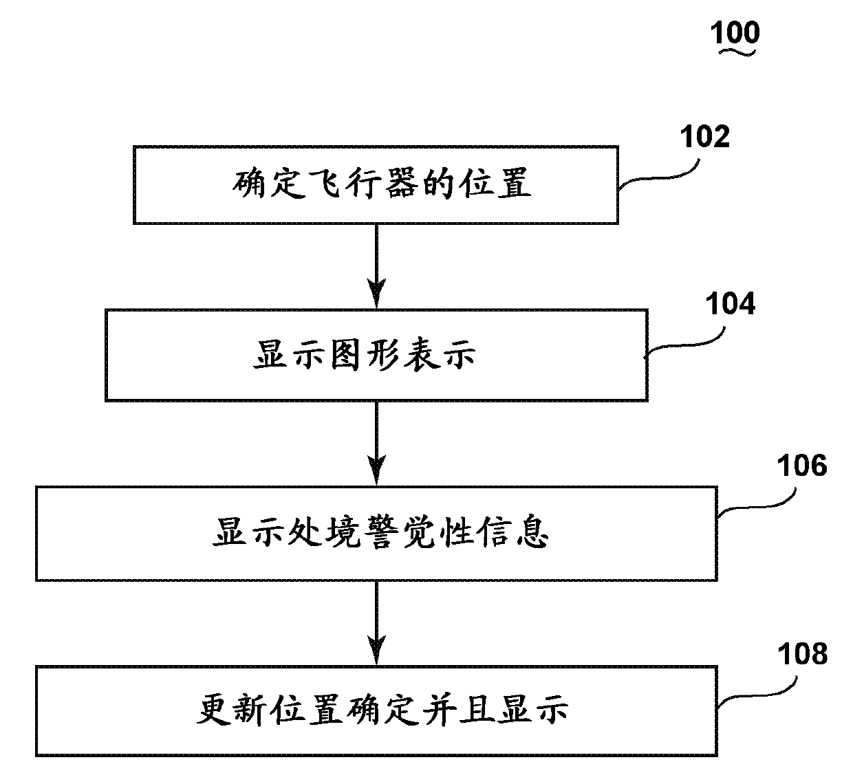 Method for illustrating aircraft situational information