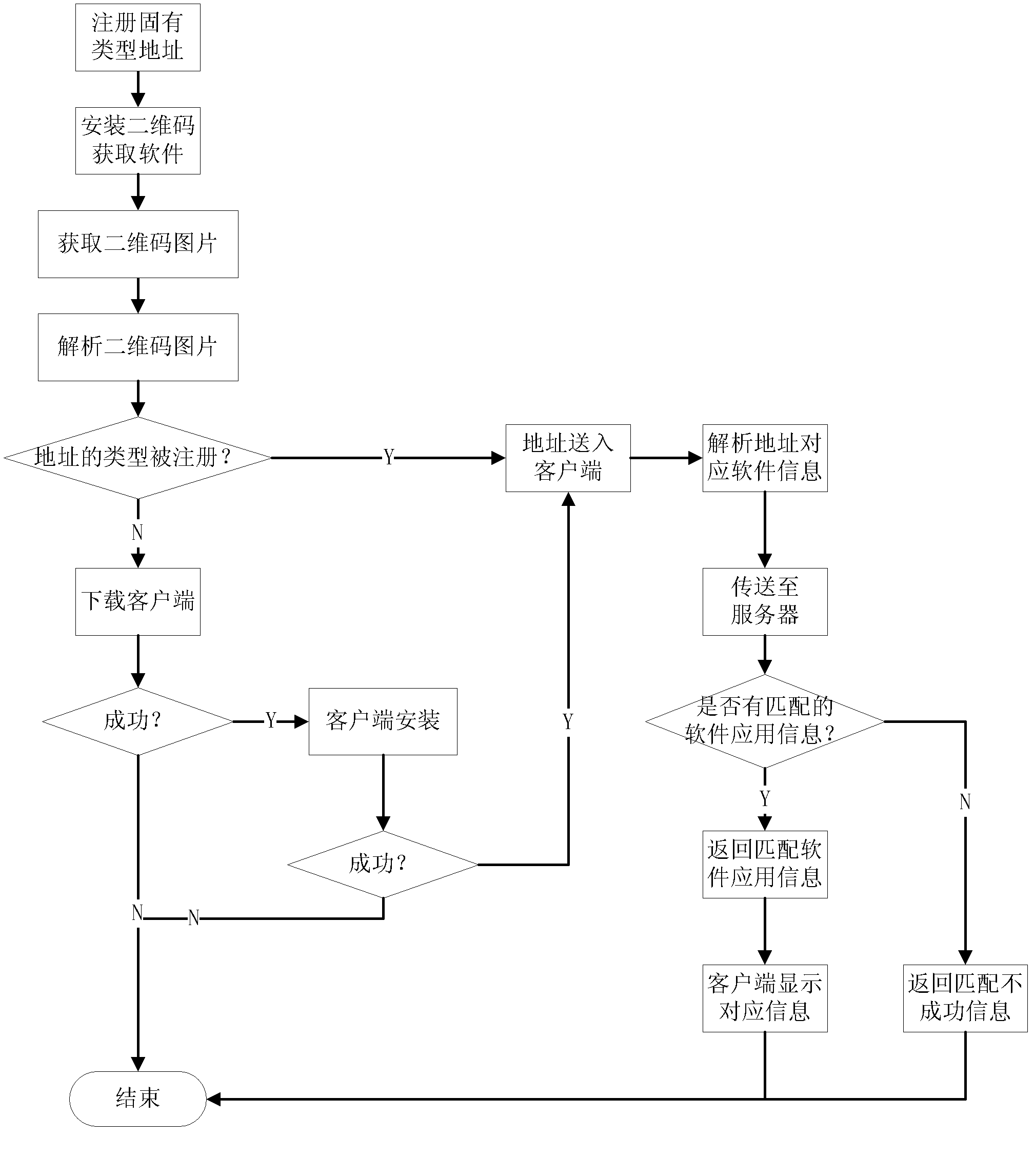 Android system mobile phone software-downloading method based on two-dimensional code recognition