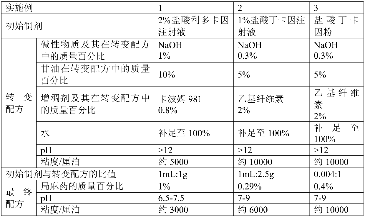 Medical transformation formula, kit, transformation method and application of transformation formula