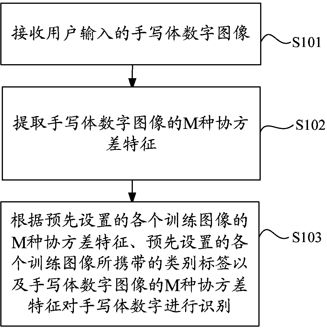 Handwritten numeral recognition method and system