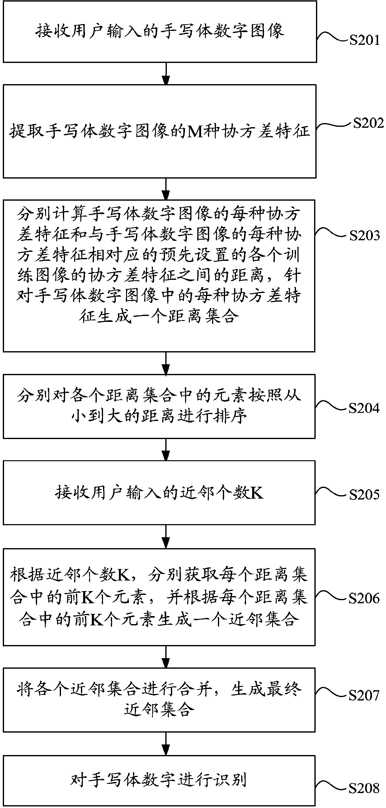 Handwritten numeral recognition method and system