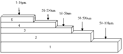 Simplified baffle layer suitable for IBAD-MgO (ion beam assisted deposition-magnesium oxide) growth on metal substrate and preparation method thereof