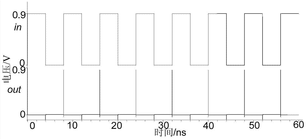 A single edge pulse signal generator based on cnfet