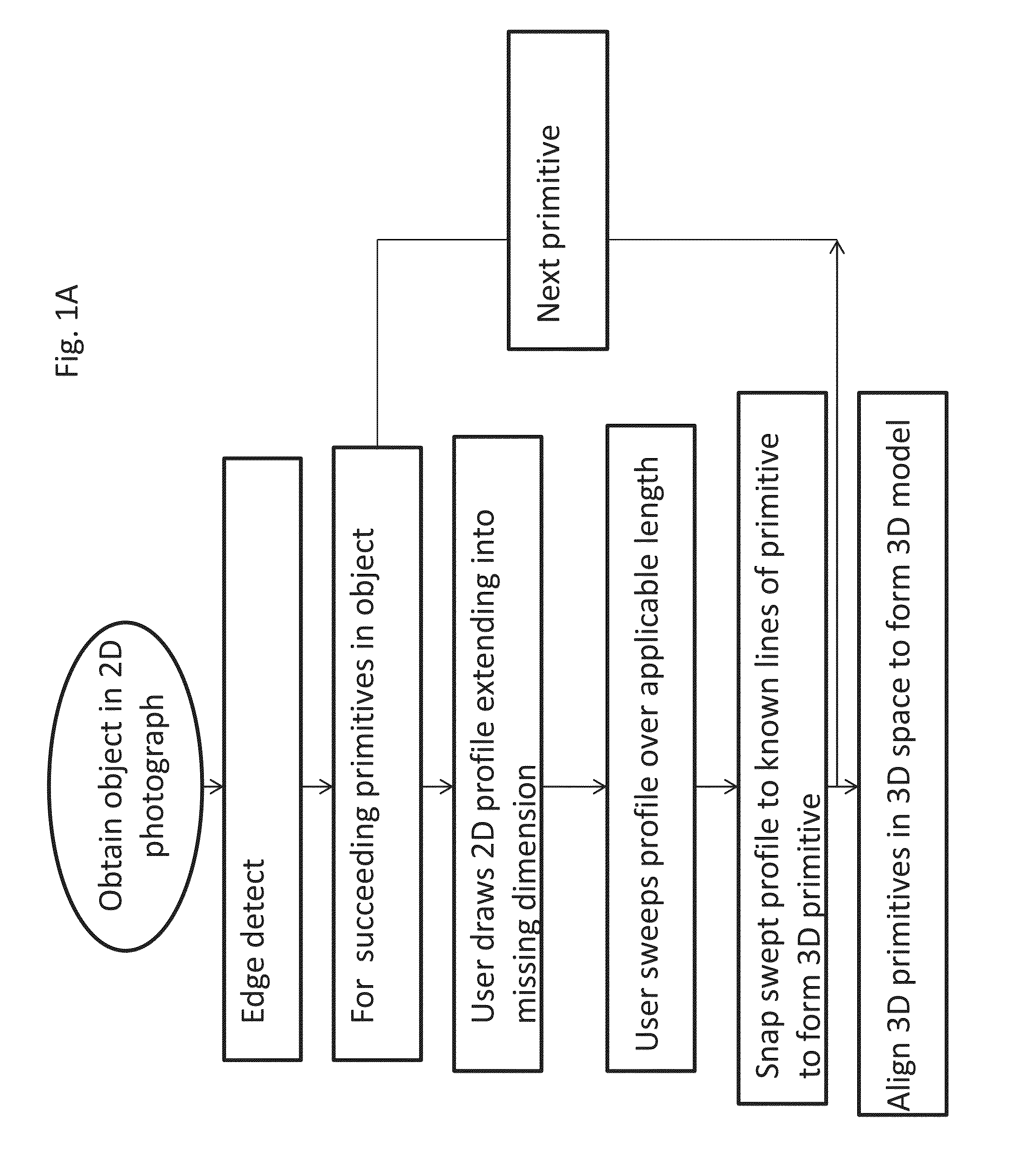 Three-dimensional modeling from single photographs